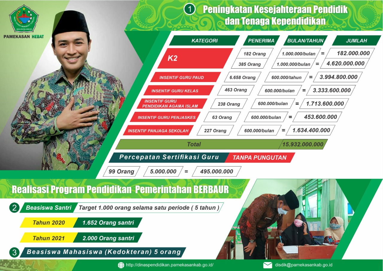 Peningkatan Kesejahteraan Pendidik dan Tenaga Kependidikan